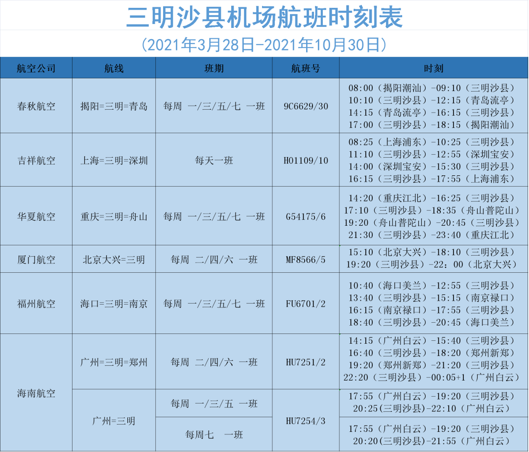 喜讯三明沙县机场又增加一条新航线