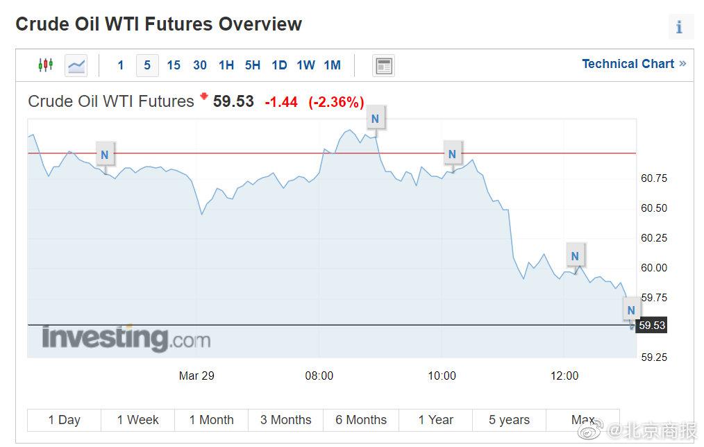 终于出水，苏伊士运河“大堵船”动了！数千只牛羊有救了休闲区蓝鸢梦想 - Www.slyday.coM
