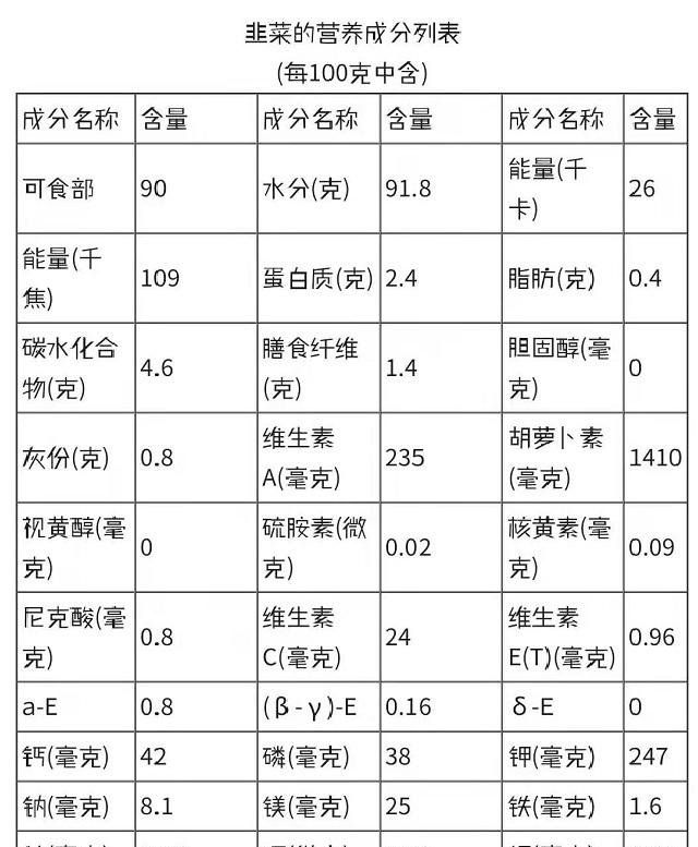 韭菜又称"起阳草",食用讲究"2宜3忌",健康营养两不误