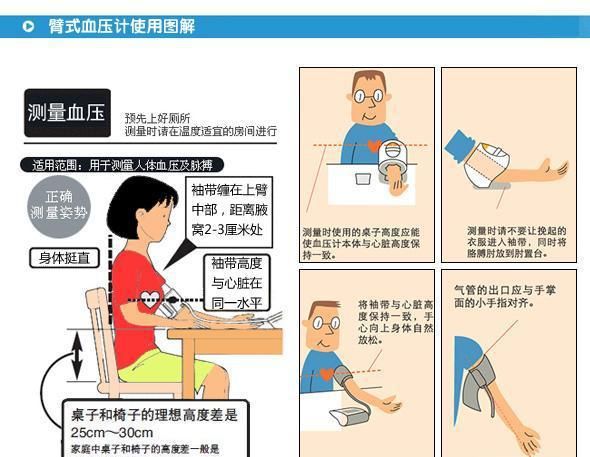 如何正确地在家里使用电子血压计?测左侧还是右侧?