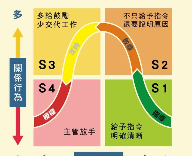 领导真的喜欢圆滑的下属 领导是培养你还是在压榨你