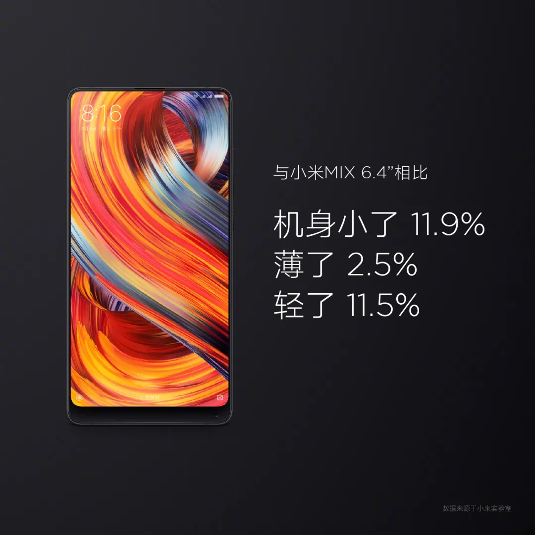 小米mix回归了,盘点一下那些年的经典之作!