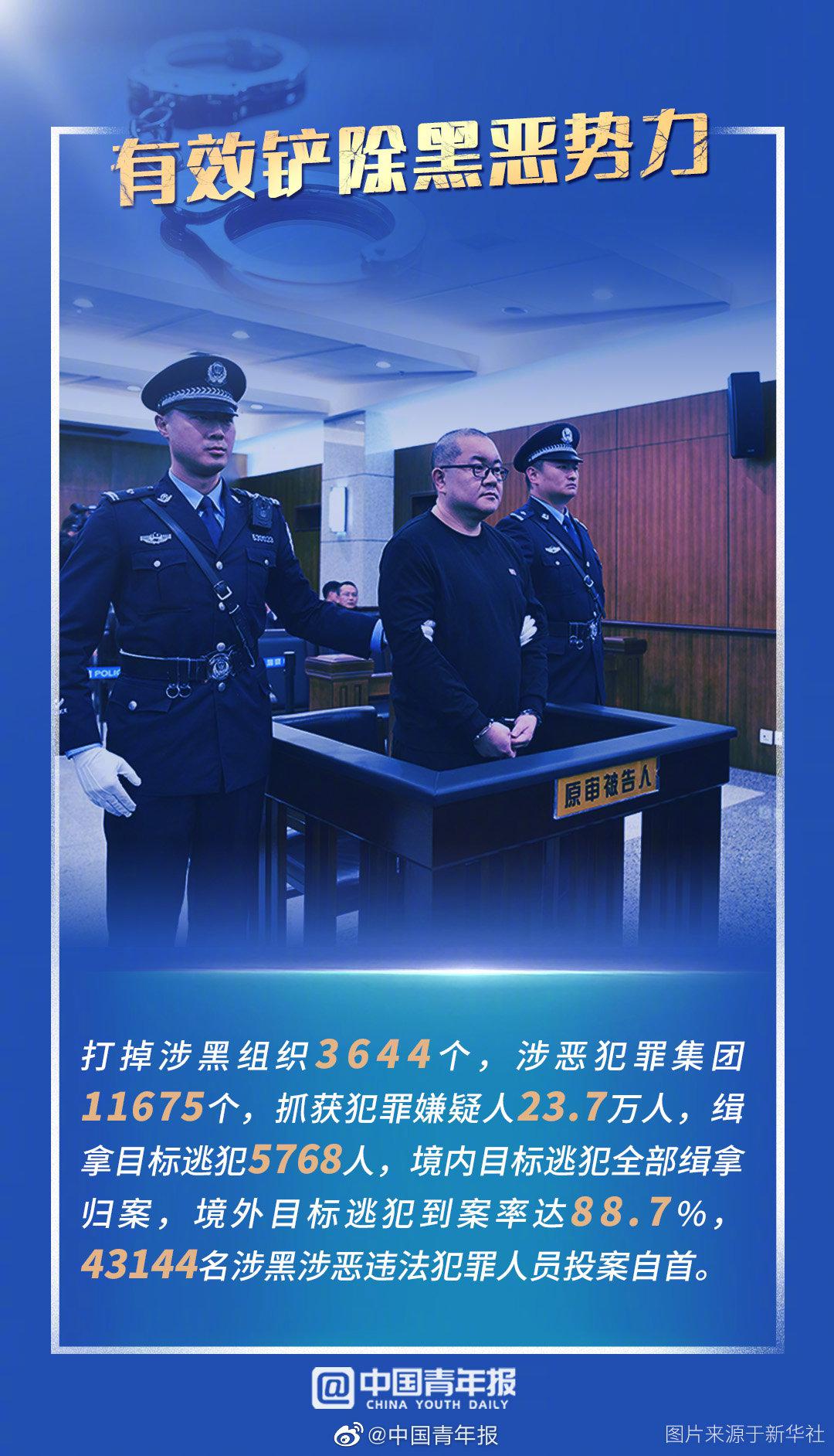 九张海报带你读懂全国扫黑除恶专项斗争成绩单|斗争|成绩单|中青网_新浪新闻