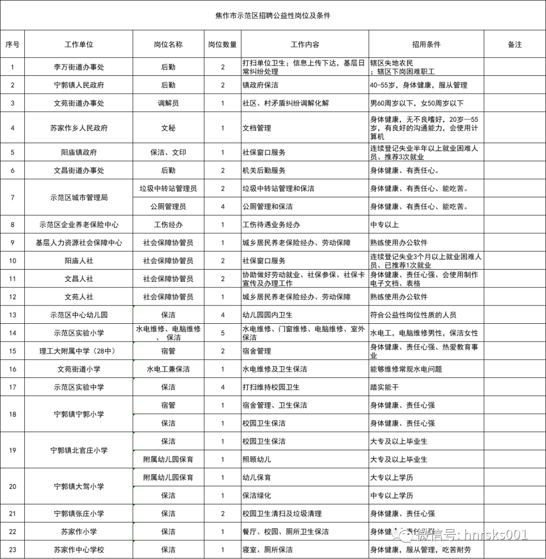 焦作市人口_外地人在焦作春节期间免费住!焦作这位老板,身份不一般…