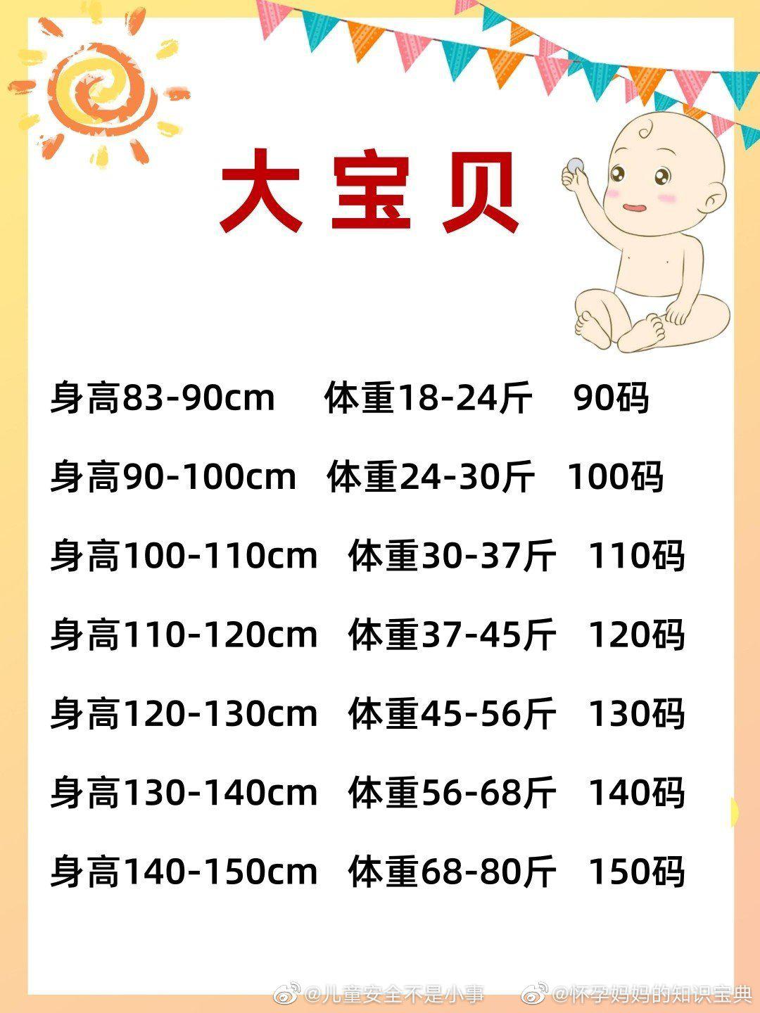 宝宝穿衣攻略 怎么看童装尺寸