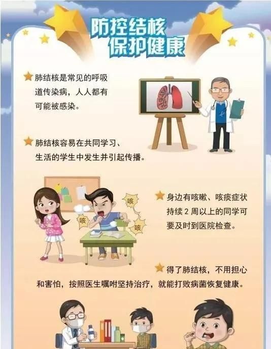 「岳峰小学|健康教育」结核病健康教育宣传知识|肺结核|岳峰|结核病