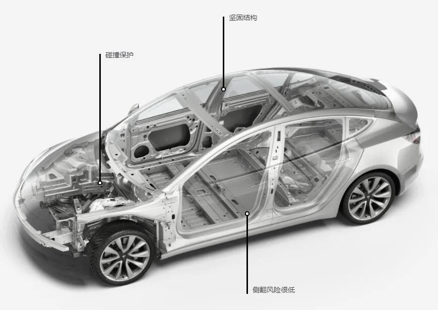 新能源轿车Model 3对比小鹏P7谁更值得买？