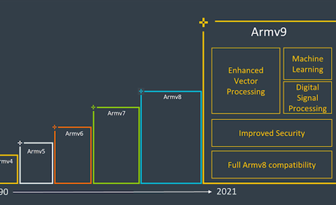 驚爆arm發佈v9指令集ipc性能提升30