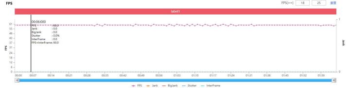 独立显示芯片！iQOO Neo5将电竞基因专业传承！