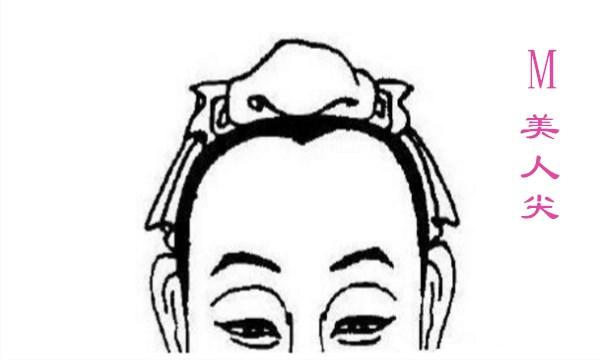 原来这里就可以看出你是大器晚成,还是爱情事业双丰收|额头|高广|命格