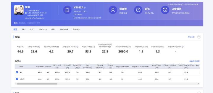 独立显示芯片！iQOO Neo5将电竞基因专业传承！