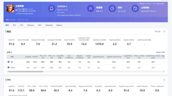 独立显示芯片！iQOO Neo5将电竞基因专业传承！