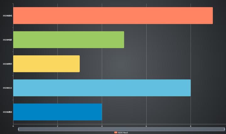 独立显示芯片！iQOO Neo5将电竞基因专业传承！