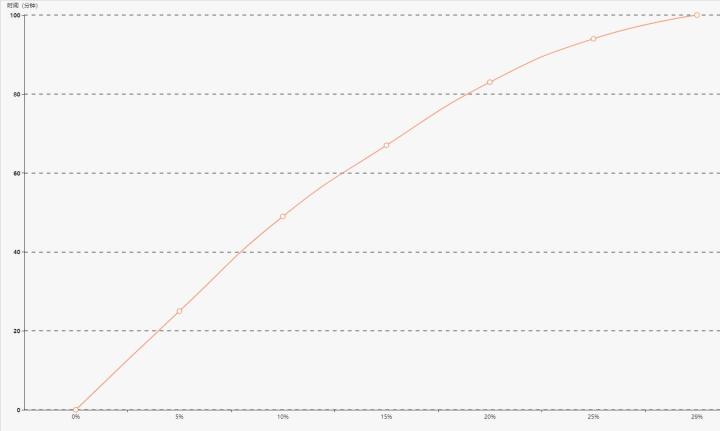 独立显示芯片！iQOO Neo5将电竞基因专业传承！