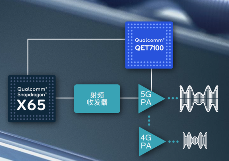 毫米波5g将作为生产力工具高通技术打造的产品队伍日益壮大
