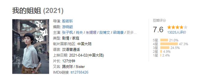 2021年流泪最多的电影?首日票房坚挺,《我的姐姐》评分7.6休闲区蓝鸢梦想 - Www.slyday.coM