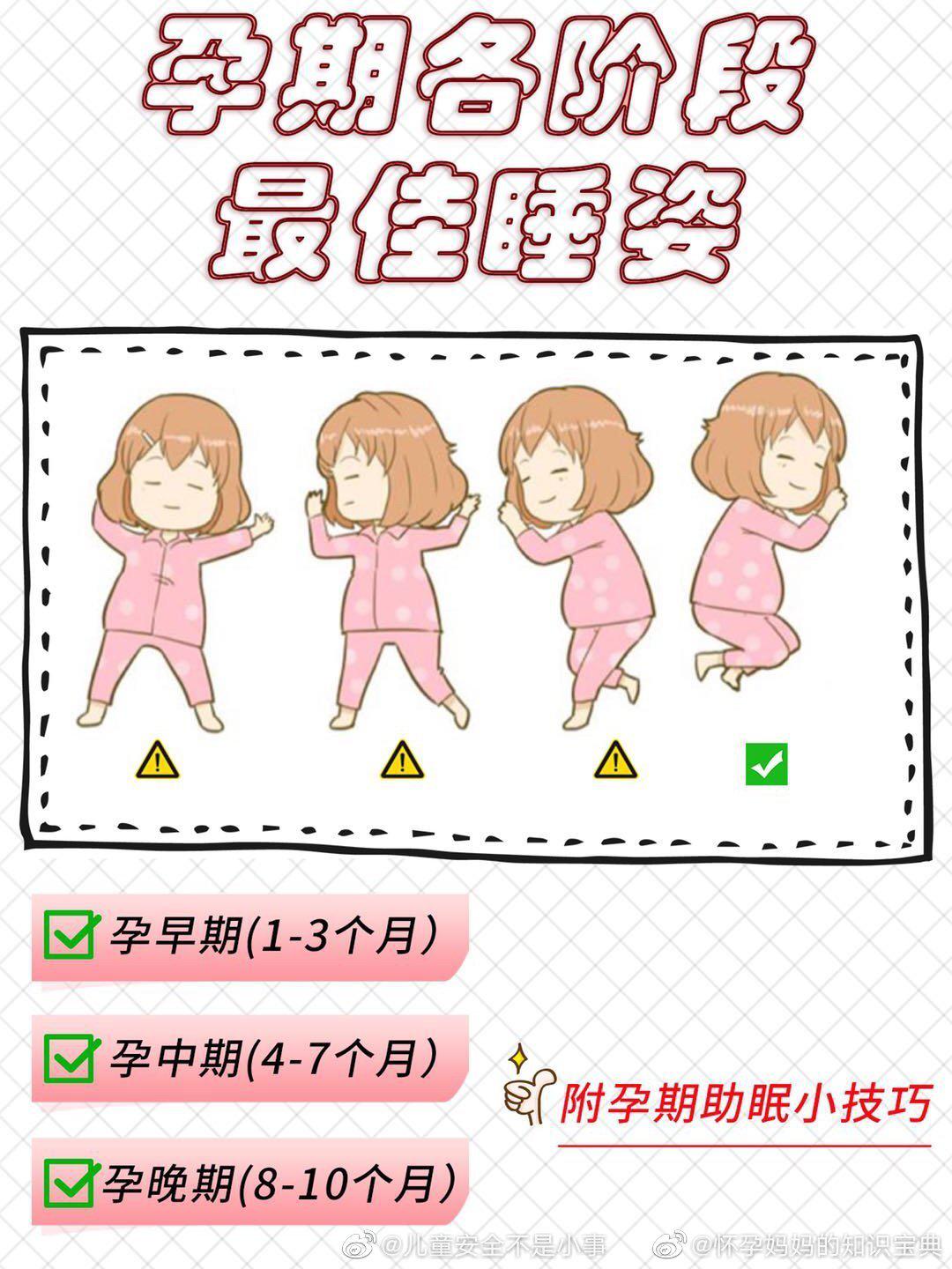 孕期各个阶段正确睡姿73内附助眠tips