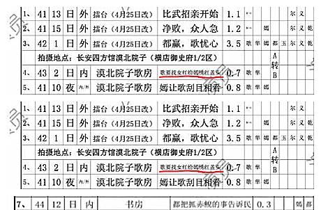 长歌行皓都李乐嫣CP结局感情线最后在一起了吗？网友对通告单都能磕糖