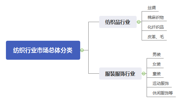 揭秘新疆棉花背后我国纺织行业产业链管理