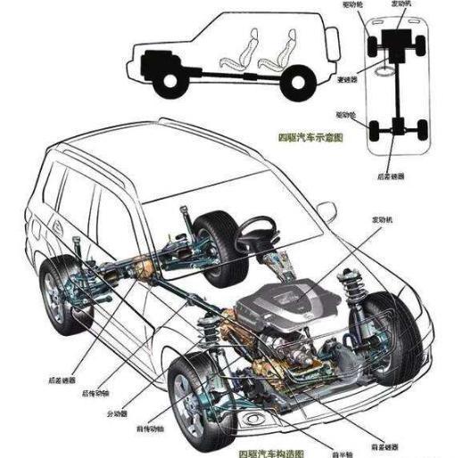 看完总算明白了,车主:买错车了-新浪汽车