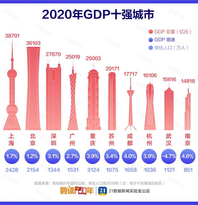 云南各地gdp排名_曲靖首次入围2020年城市GDP百强榜,位列第93