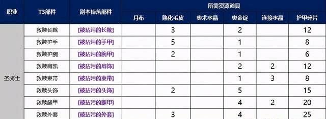 魔兽怀旧服:naxx最佳排骨人评选,圣骑士荣获排骨第一名称号