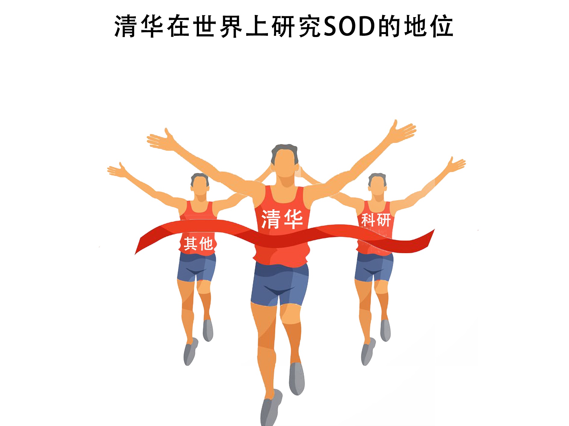 关于超氧化物歧化酶SOD,你还不知道的冷知识-----生物秘码__财经头条