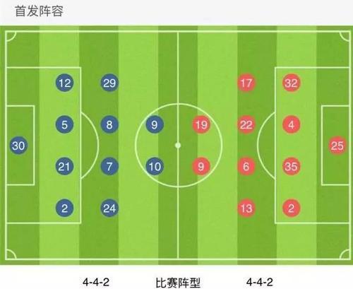 新人看过来正规足球比赛中的22个人一般都如何分配