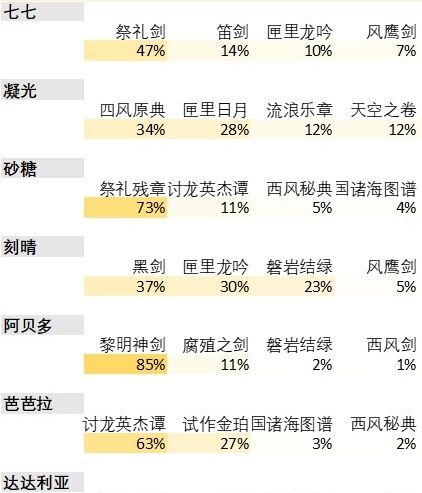 原神1.4深渊阵容搭配 原神1.4深渊怎么打攻略介绍