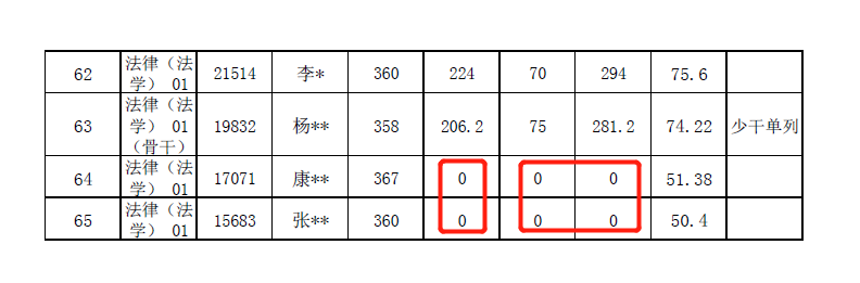 泄题！人大26名考生复试成绩无效！含多名400+学员！休闲区蓝鸢梦想 - Www.slyday.coM