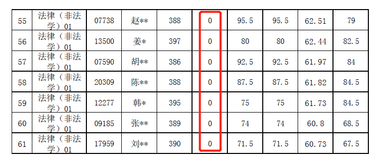 泄题！人大26名考生复试成绩无效！含多名400+学员！休闲区蓝鸢梦想 - Www.slyday.coM