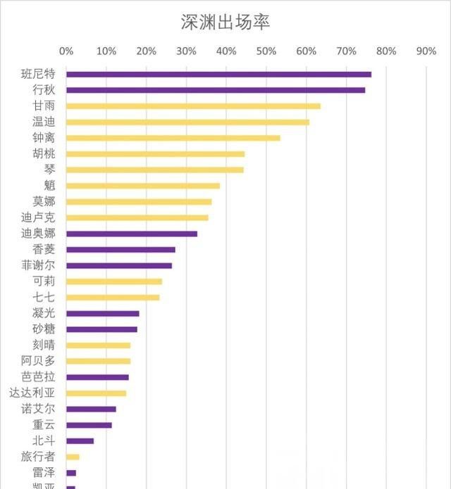 原神1.4深渊阵容搭配 原神1.4深渊怎么打攻略介绍