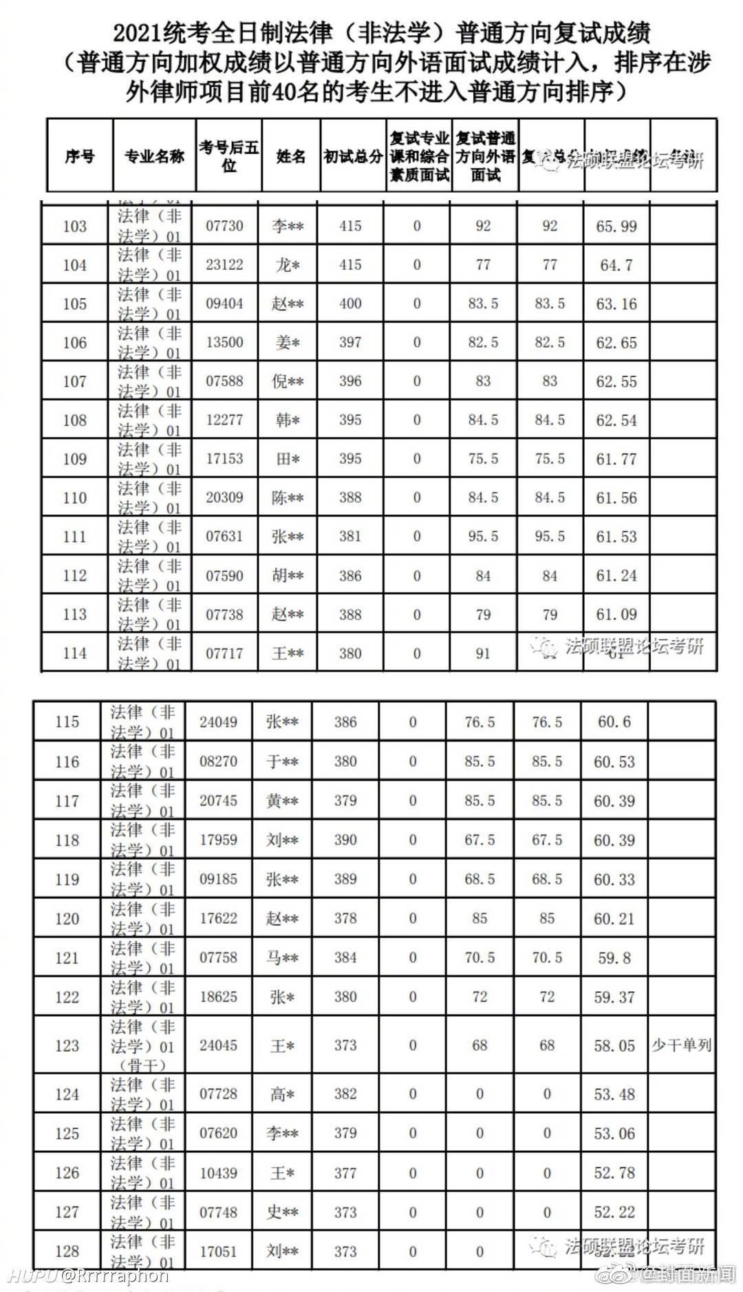 人大回应多名考生复试0分：确有存在休闲区蓝鸢梦想 - Www.slyday.coM
