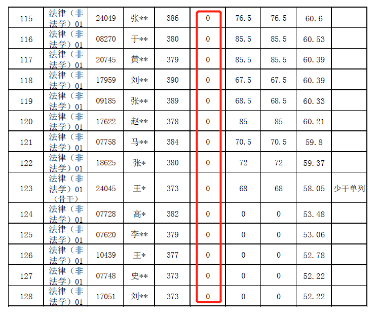 泄题！人大26名考生复试成绩无效！含多名400+学员！休闲区蓝鸢梦想 - Www.slyday.coM