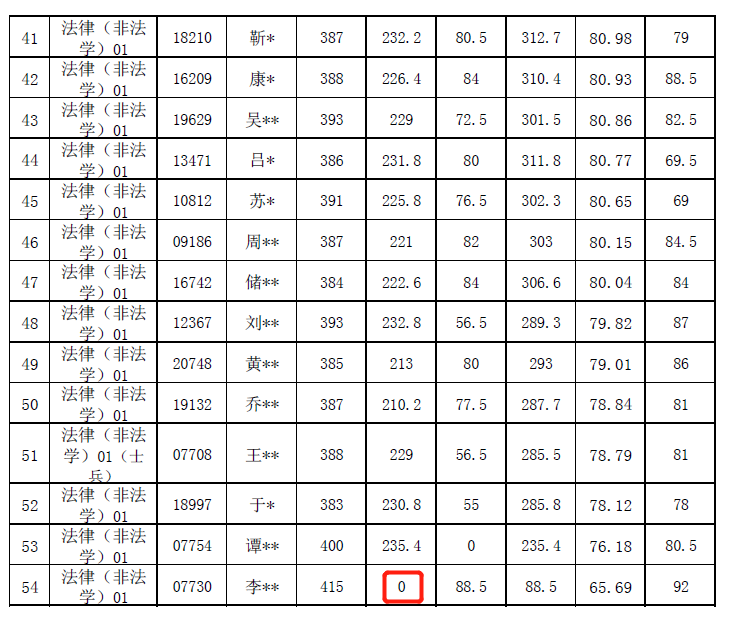 泄题！人大26名考生复试成绩无效！含多名400+学员！休闲区蓝鸢梦想 - Www.slyday.coM