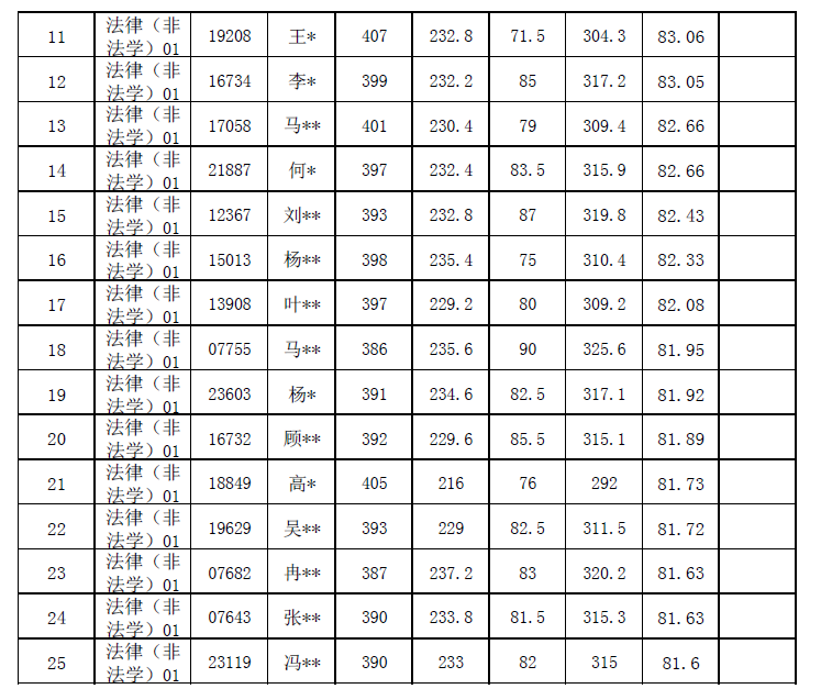 泄题！人大26名考生复试成绩无效！含多名400+学员！休闲区蓝鸢梦想 - Www.slyday.coM