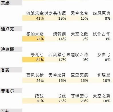 原神1.4深渊阵容搭配 原神1.4深渊怎么打攻略介绍