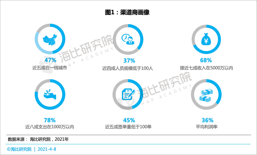渠道运营工作内容 b812-knqqqmu0034773.png