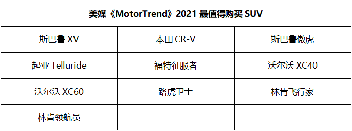 2021最值得买车型榜单都有谁？本田、沃尔沃屠榜，特斯拉闪现！