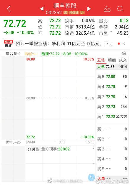 顺丰跌停：一季度预亏9亿至11亿，从股价最高点顺丰市值蒸发2000亿休闲区蓝鸢梦想 - Www.slyday.coM