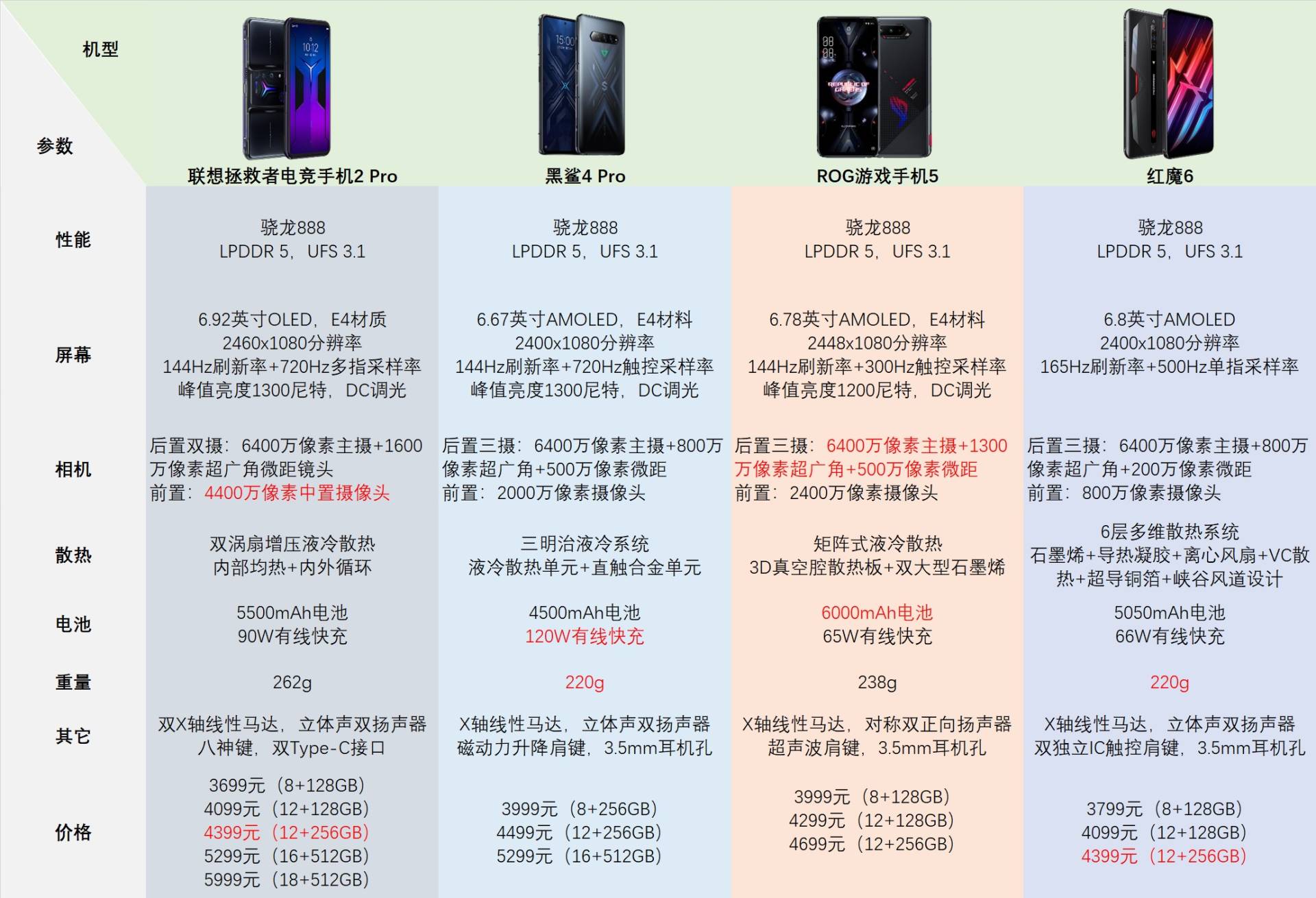 小米,联想,中兴,华硕四款新游戏手机参数对比,谁更值得买?__财经头条