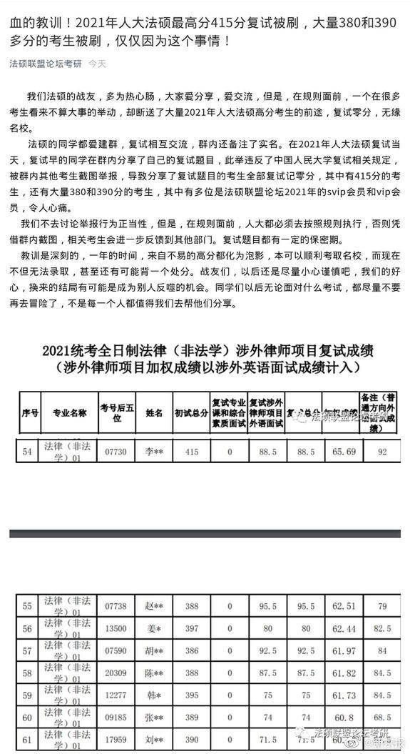 人大回应多名考生复试得0分：确有存在休闲区蓝鸢梦想 - Www.slyday.coM