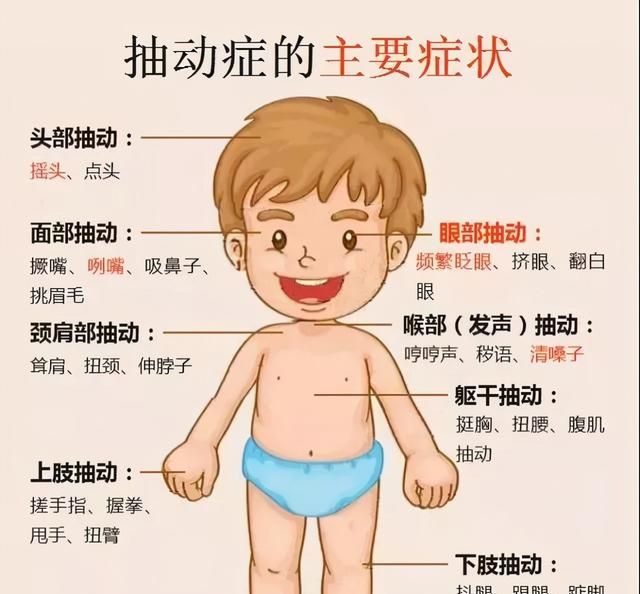 抽动症可以自愈儿科主任越拖越严重