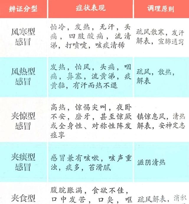 你了解宝宝是什么感冒吗古法养生教你简单的小儿推拿