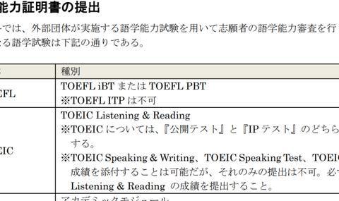 日本艺术留学是否需要提交英语成绩 日语要达到什么水平