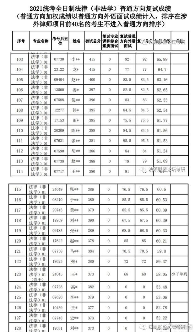 人大回应多名考生复试得0分：确有存在休闲区蓝鸢梦想 - Www.slyday.coM