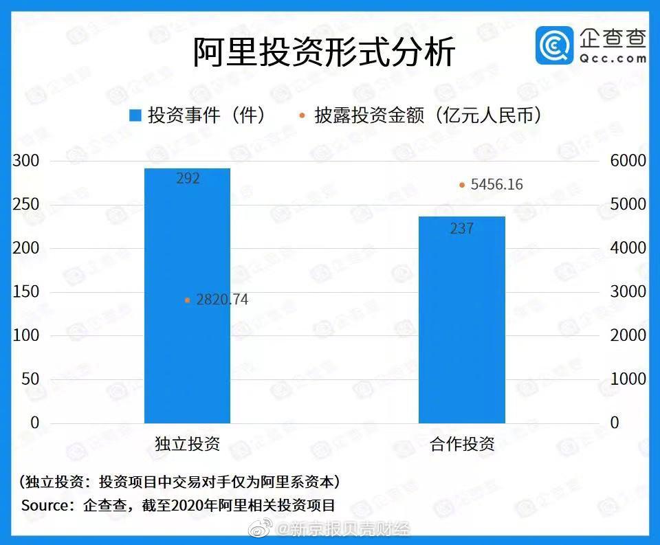 阿里巴巴回应被处罚182.28亿元休闲区蓝鸢梦想 - Www.slyday.coM