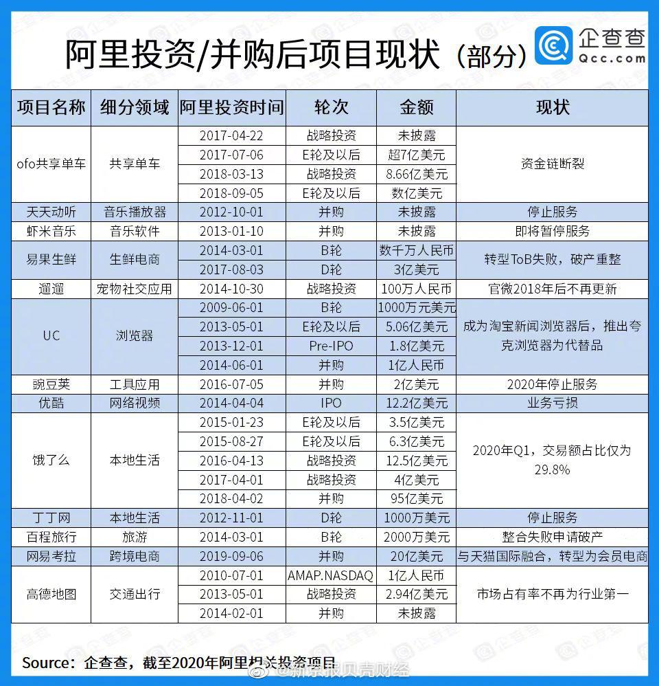 阿里巴巴回应被处罚182.28亿元休闲区蓝鸢梦想 - Www.slyday.coM