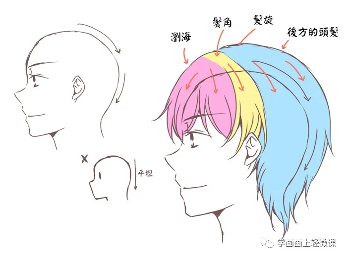 动漫人物男生怎么画好一招学会动漫人物男生画法