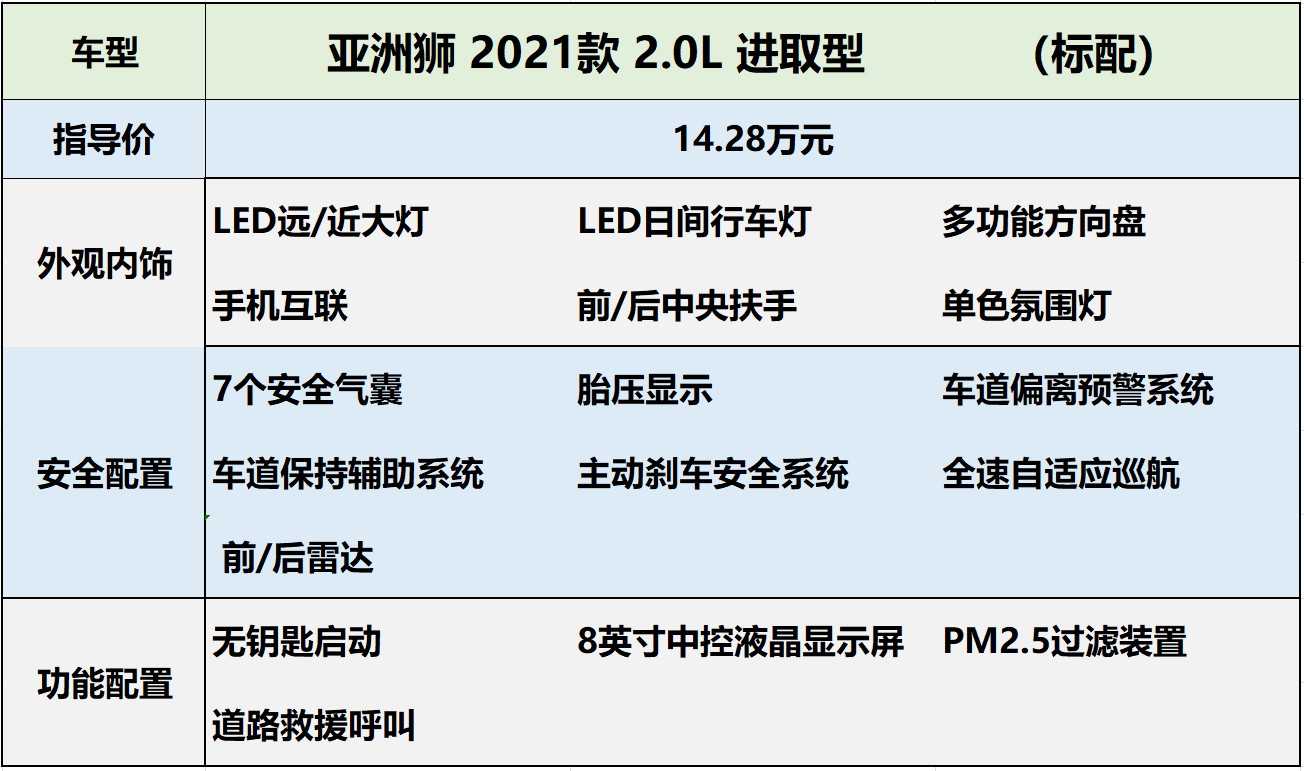 售价14281798万元丰田亚洲狮上市哪个配置更值得推荐